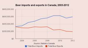 Chart Import Export