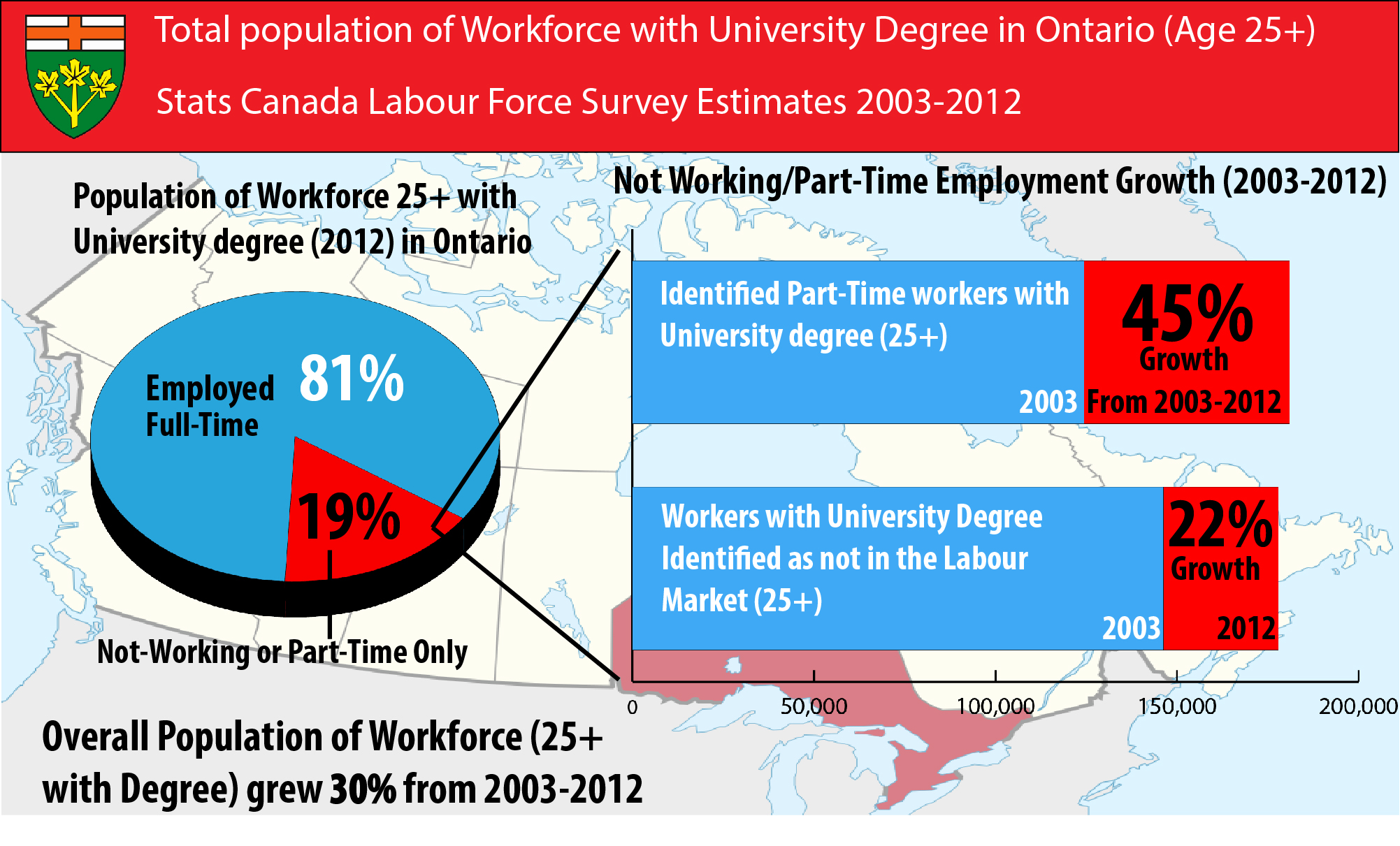 Ontario25UniEmployment