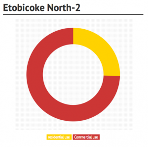 Etobicoke North-2