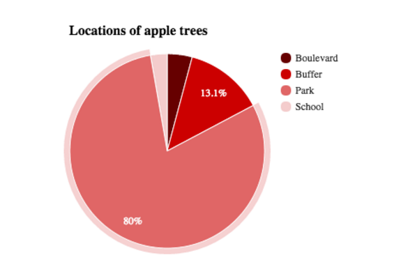 Location of apple trees